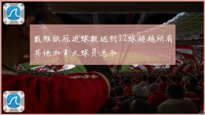 戴维欧冠进球数达到12球超越所有其他加拿大球员总和